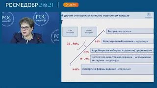 Первичная специализированная аккредитация. Новые вызовы