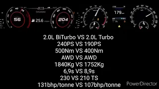 SKODA KODIAQ 2.0 TDI 190 4x4 DSG VS SKODA KODIAQ VRS 240PS (190PS VS 240PS) ACCELERATION 0-200+