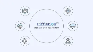 Diffusion Overview in 60 Seconds