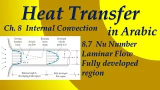 8.7 Nu Number | Laminar Flow | Fully developed region |