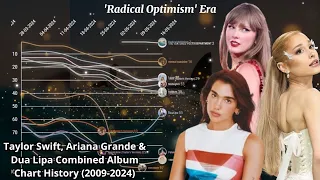 Taylor Swift, Ariana Grande & Dua Lipa Combined UK Album Chart History (2009-2024)