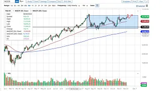 S&P 500 and NASDAQ 100 Forecast November 26, 2020