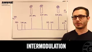 What is Intermodulation?