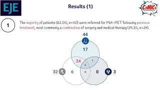 Ep 45:  Real-world experience with 11C-methionine PET in the management of acromegaly