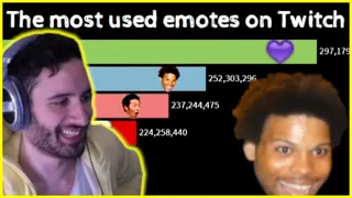 NymN Reacts To THE MOST USED Emotes on Twitch (2011 - 2020)