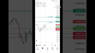 7July 2022(Thursday)nifty  banknifty analysis,nifty prediction for tomorrow telugu