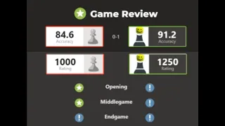 My best chess game yet(My ELO is 500)