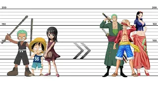 One Piece: Growth Of Characters From 1997 To 2021