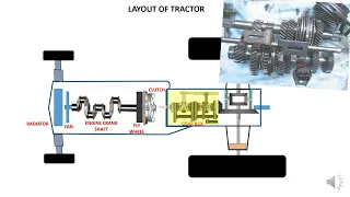 Tractor layout | transmission | gear box | differential | animation