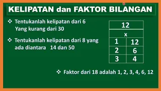 "CARA MENENTUKAN KELIPATAN dan FAKTOR BILANGAN"