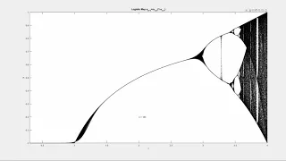 Logistic Map