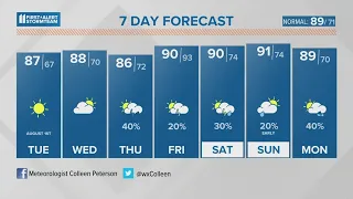 A great start to August with low humidity | August 1, 2023 #WHAS11 6 a.m. Weather