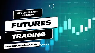 SnP500, Bitcoin, Gold and Crude Oil Futures Pre Market analysis for 5/6/2024