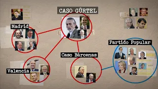 CASO GÜRTEL: Todas las claves