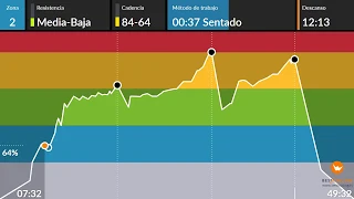 clase completa ciclo indoor spinning 107 rock español e internacional