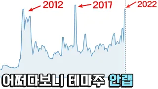 어쩌다보니 테마주? 역대 최고가를 찍은 안랩