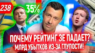 Обвал рейтинга Зеленского❗️❗️❗️Рост аграрного бизнеса. IOS 14.  Рекордное падение акций Facebook