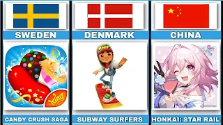 Android Game's From Different Countries | Data Shutter