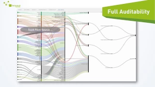 Datavault Builder - Business Model Driven Agile Data Integration