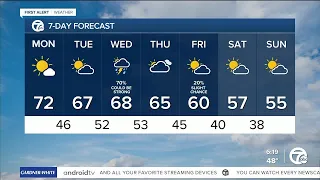Metro Detroit Weather: In the 70s once again