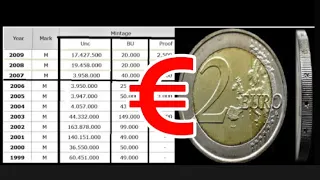 2 euro Spain 1999 2000 2001 2002 2003 2008