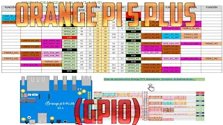 Cacharreando con la Orange Pi 5 Plus (10).:  Test GPIO