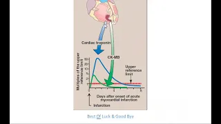 |Myocardial Infarction Enzymes |Enzymes Markers| Last Part |