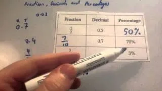 Fractions decimals percentages - Corbettmaths