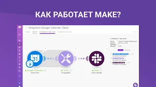 Что такое Make (ранее Integromat)?