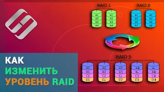 Как преобразовать LV или MD RAID1 и 0 в RAID5 без потери данных