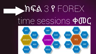 ክፍል 3 የ FOREX time sessions ቀመር