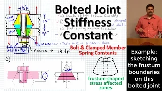 Bolted Joint Stiffness: Spring Constants of Bolts and Clamped Members | Joint Stiffness Constant