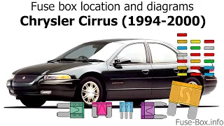 Fuse box location and diagrams: Chrysler Cirrus (1994-2000)