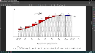 3. Численные методы расчета определенного интеграла: прямоугольников, трапеции, парабол (Симпсона)