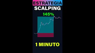 🤑ESTRATEGIA SCALPING que es UNA LOCURA