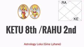 NEW INSIGHTS! KETU  8TH HOUSE /RAHU 2ND HOUSE