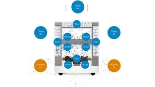 Blueair Classic 500 600 HepaSilent Animation