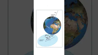 Скорость Земли. ​ Планета Земля. Вращения Земли вокруг своей оси. Интересные факты
