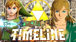 The True Timeline of Zelda Tears of the Kingdom