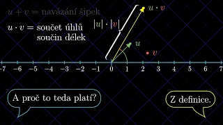 Komplexní čísla a krásná odvození ošklivých vzorců