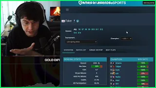 Caedrel's Thoughts On Concerns About Faker's Lane Phase