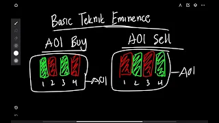 VIDEO FULL BASIC TEKNIK EMINENCE