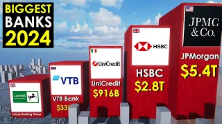 Largest Banks by Total Assets 2024 🏦