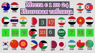 Кубок Азии 2019. Итоговая таблица. Места с 1 по 24