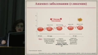 Рекомендации по назначению ингибиторов НГЛТ-2, Петунина Н.А. (часть 7)