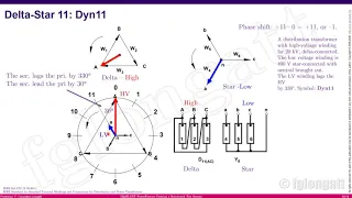 Transformer Vector Groups and Phasor Diagram in PowerFactory