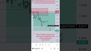 ChainLink coin. ChainLink crypto. Crypto trading. LinkUsdt. Трейдинг для начинающих. Система PDA