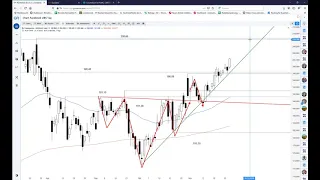 SG Active Trading 27.11.19 mit Bastian Galuschka