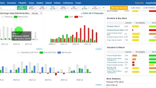 Chevron (CVX) - анализ акций, оценка, прогноз. Оценка автора - 5*