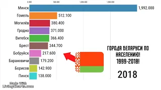 Топ 10 Городов Беларуси по Населению! (1999-2018)